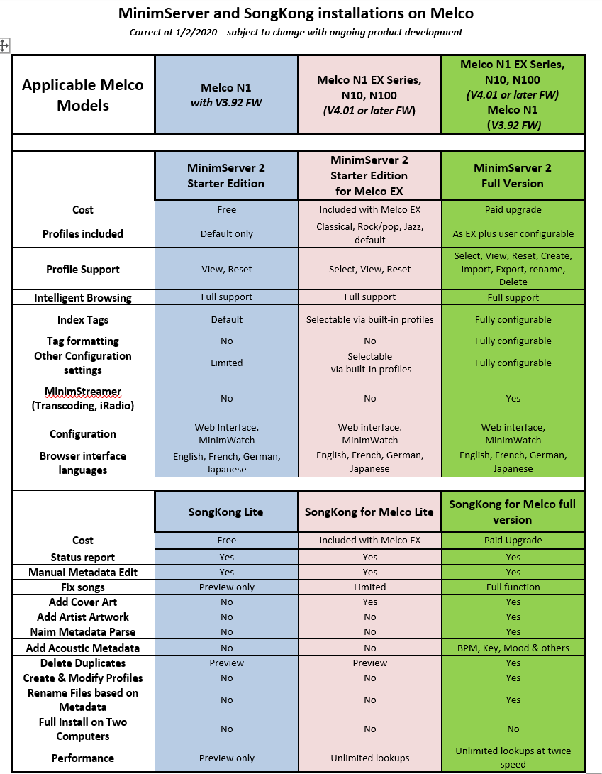 Melco EX Installations timeline