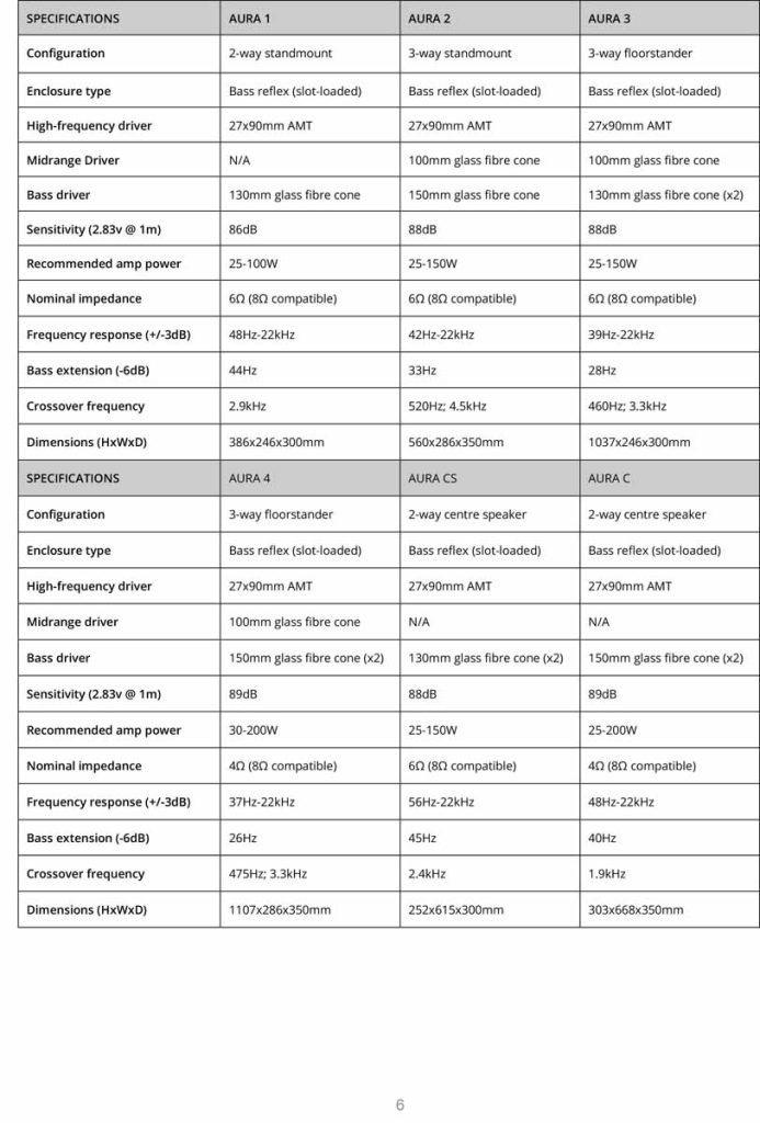 Wharfedale Aura Series Loudspeakers specs